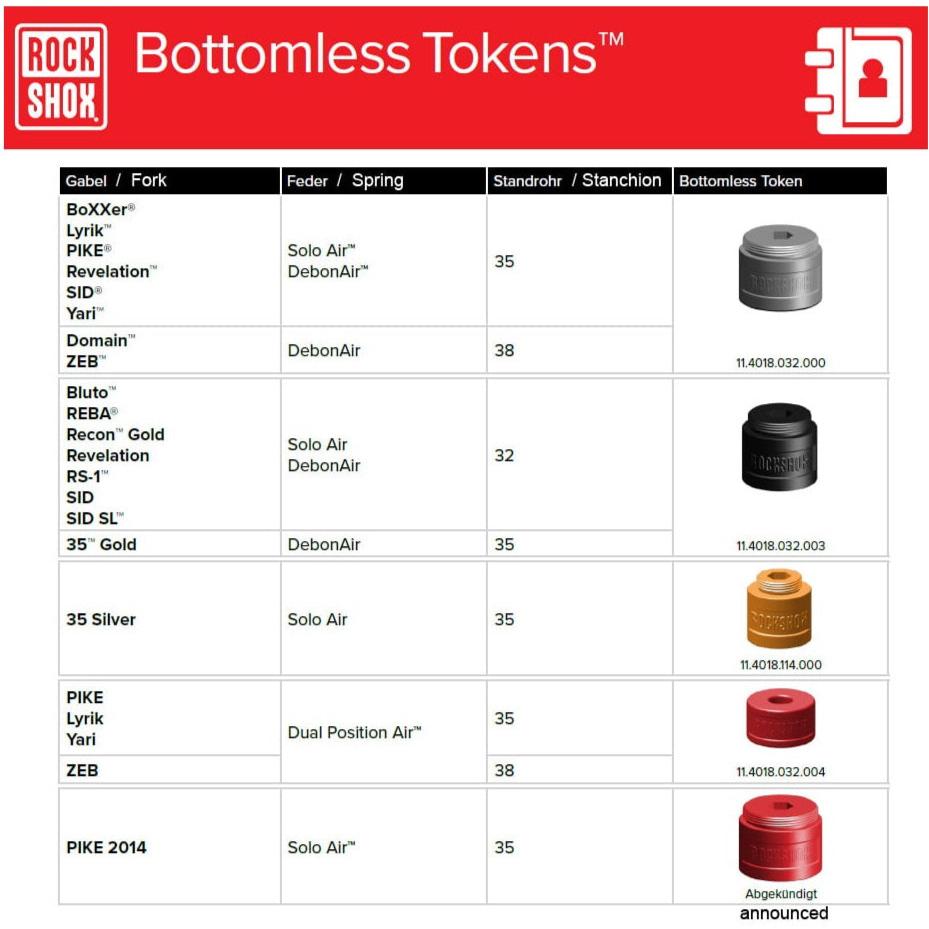 RockShox Token/Espaciador de aire Pike / Boxxer / Lyrik / Yari / Zeb / Domain - (2 unidades)